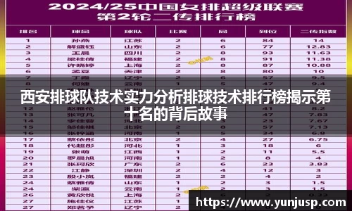 西安排球队技术实力分析排球技术排行榜揭示第十名的背后故事